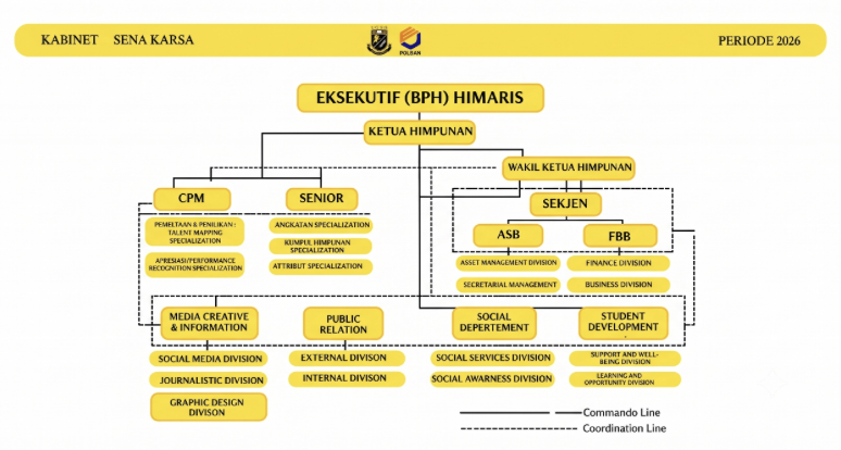 Himaris Cabinet Sena Karsa Organizational Structure